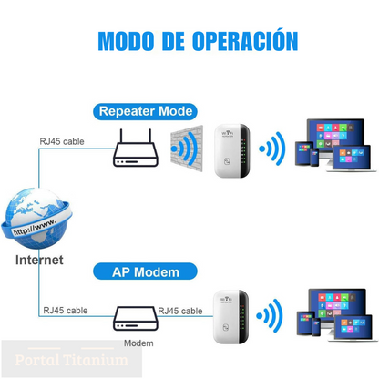 Amplificador Repetidor WIFI PowerLink™